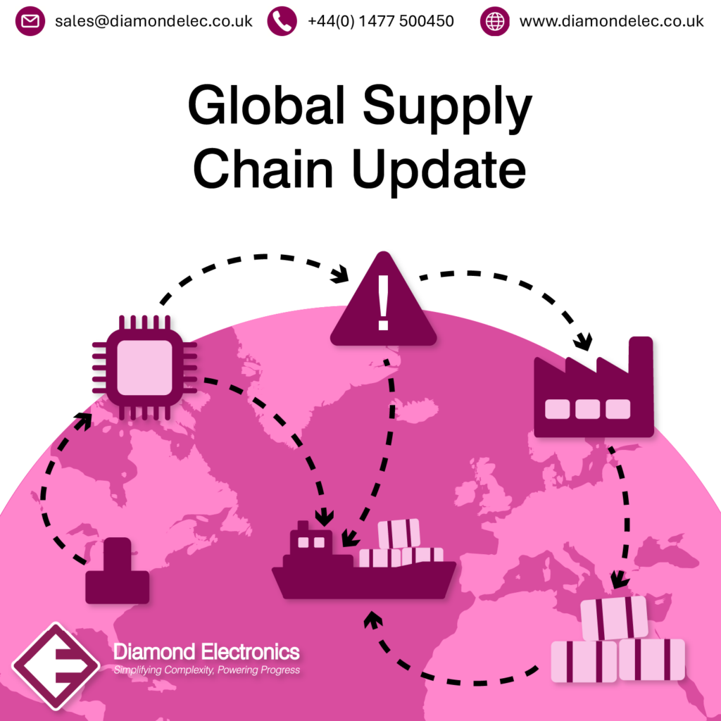Global Supply Chain Update, visual showing globe and supply chains across it.